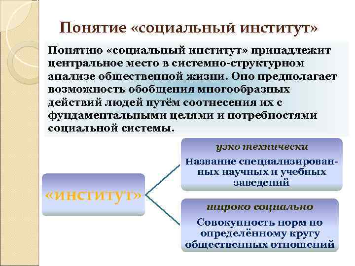 Понятие «социальный институт» Понятию «социальный институт» принадлежит центральное место в системно-структурном анализе общественной жизни.