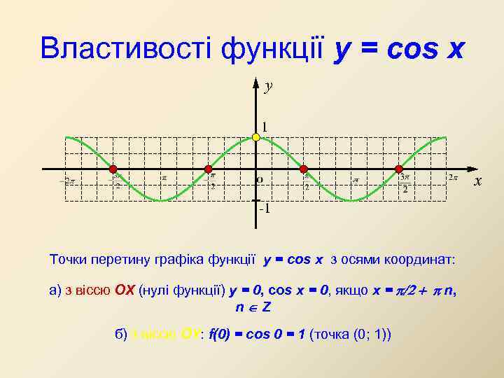 Властивості функції y = cos x y 1 x -1 Точки перетину графіка функції