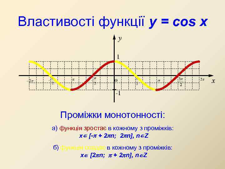 Властивості функції y = cos x y 1 x -1 Проміжки монотонності: а) функція