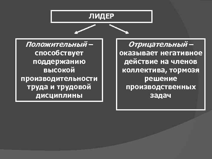 Ав ас асе авд. Лидеры положительные и отрицательные. Положительные и отрицательные качества лидера. Лидерство положительное и отрицательное. Негативный Лидер.