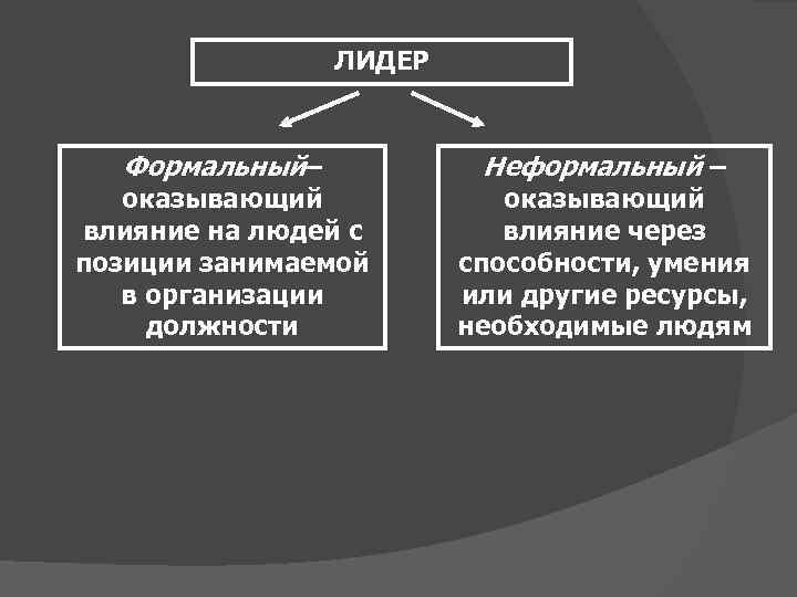 Лидер проекта формальный лидер руководитель проекта