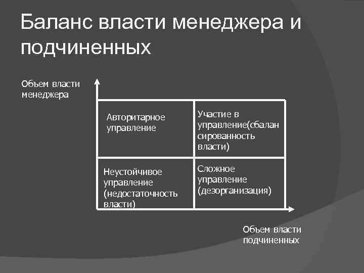 Подчиненное количество. Власть в менеджменте. Власть менеджера. Баланс власти в менеджменте. Объем власти.