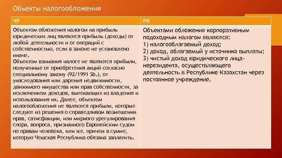 Обьекты налогообложения ЧР РК Объектом обложения налогом на прибыль юридических лиц являются прибыль (доходы)