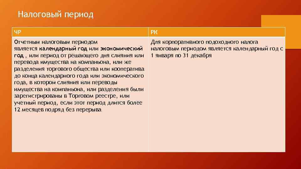 Налоговый период ЧР РК Отчетным налоговым периодом является календарный год или экономический год ,