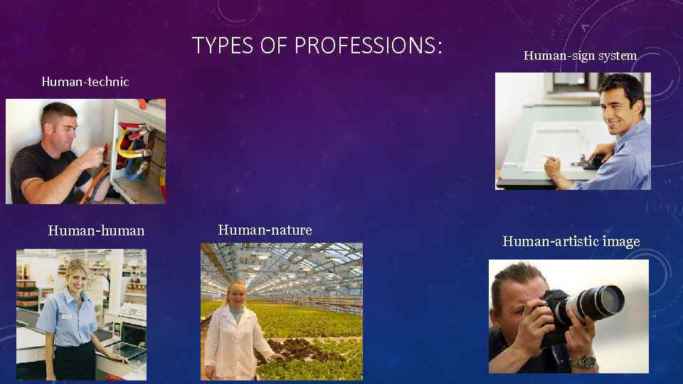 TYPES OF PROFESSIONS: Human-sign system Human-technic Human-human Human-nature Human-artistic image 