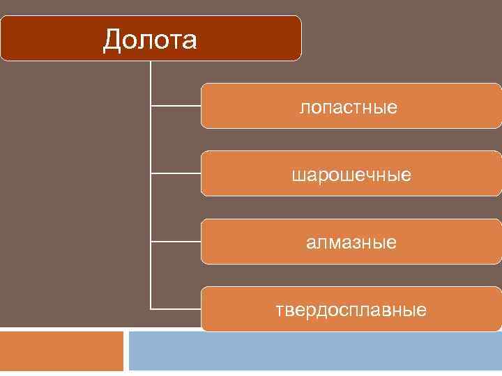 Долота лопастные шарошечные алмазные твердосплавные 