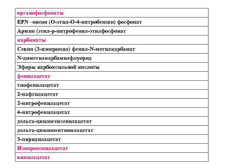 органофосфонаты ЕРN –оксон (О-этил-О-4 -нитробензин) фосфонат Армин (этил-р-нитрофенил-этилфосфонат карбаматы Севин (3 -изопропил) фенил-N-метилкарбамат N-диметилкарбамилфлуорид