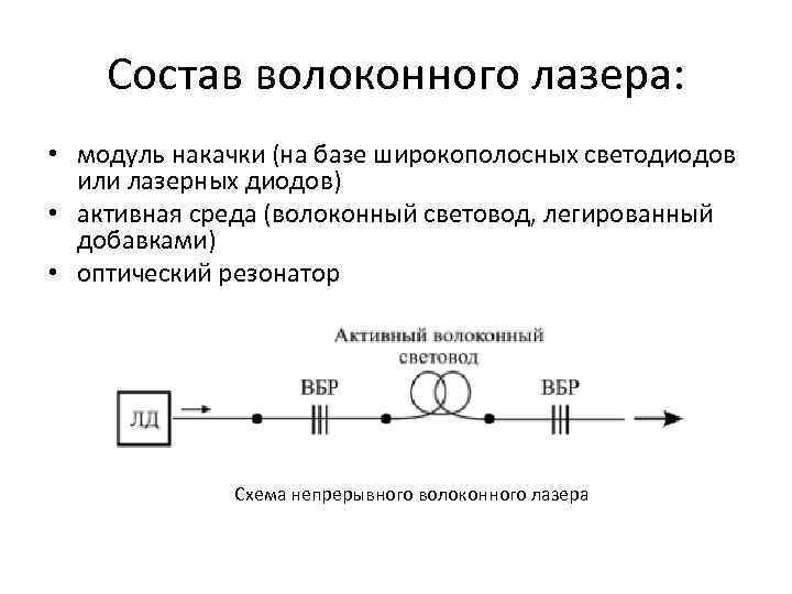 Состав волоконного лазера: • модуль накачки (на базе широкополосных светодиодов или лазерных диодов) •