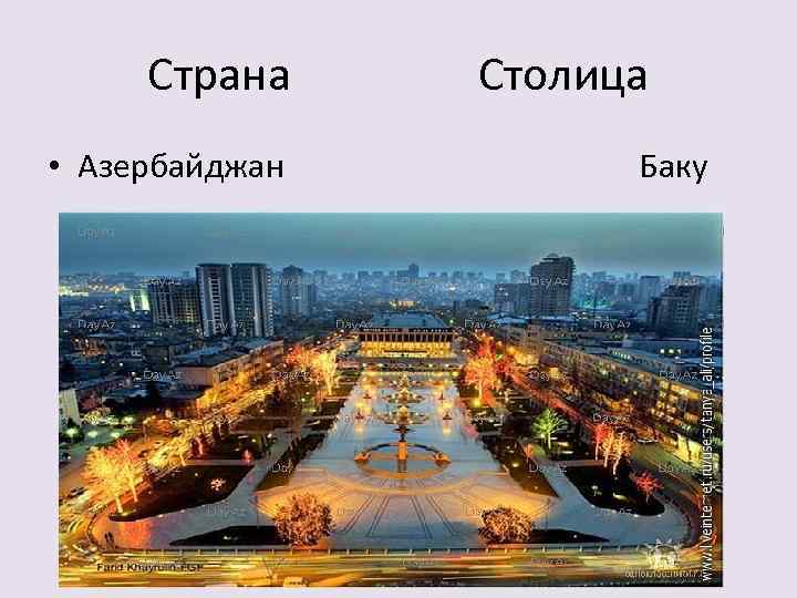Страна • Азербайджан Столица Баку 