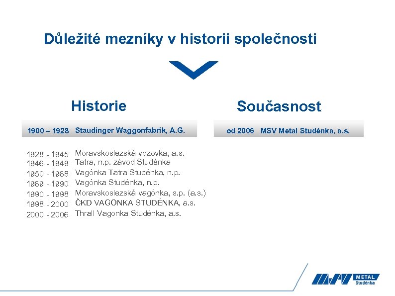 Důležité mezníky v historii společnosti Historie 1900 – 1928 Staudinger Waggonfabrik, A. G. 1928