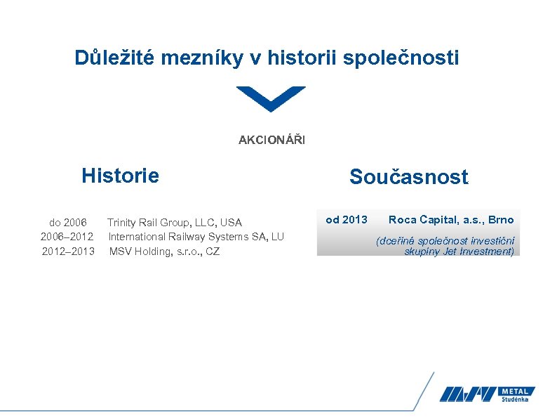 Důležité mezníky v historii společnosti AKCIONÁŘI Historie do 2006– 2012– 2013 Trinity Rail Group,