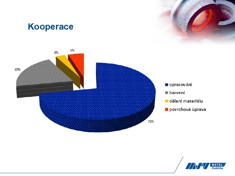 Kooperace 