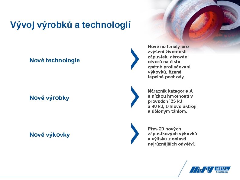 Vývoj výrobků a technologií Nové technologie Nové výrobky Nové výkovky Nové materiály pro zvýšení