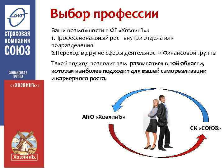 Выбор профессии Ваши возможности в ФГ «Хозяин. Ъ» : 1. Профессиональный рост внутри отдела