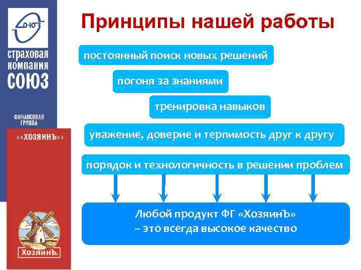 Принципы нашей работы постоянный поиск новых решений погоня за знаниями тренировка навыков уважение, доверие