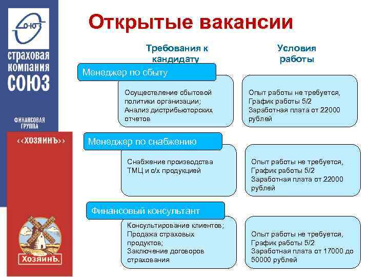 Открытые вакансии Требования к кандидату Менеджер по сбыту Осуществление сбытовой политики организации; Анализ дистрибьюторских