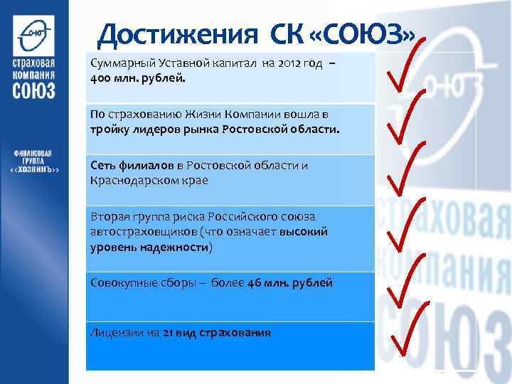 Достижения СК «СОЮЗ» Суммарный Уставной капитал на 2012 год – 400 млн. рублей. По