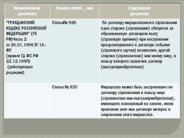 Наименование документа "ГРАЖДАНСКИЙ КОДЕКС РОССИЙСКОЙ ФЕДЕРАЦИИ" (ГК РФ)Часть 2 от 26. 01. 1996 N