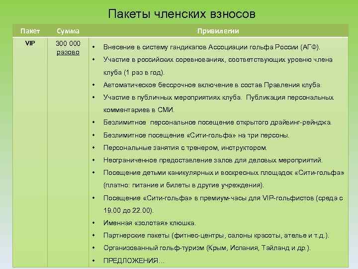 Пакеты членских взносов Пакет Сумма VIP 300 000 разово Привилегии • Внесение в систему