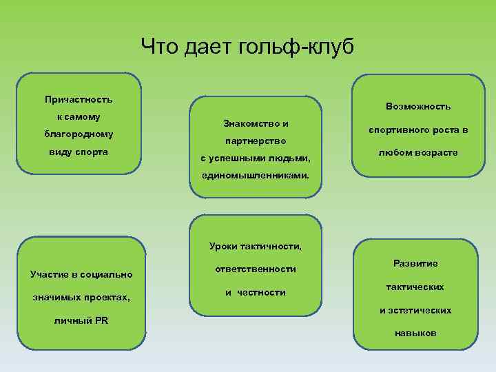 Что дает гольф-клуб Причастность к самому благородному виду спорта Возможность Знакомство и спортивного роста