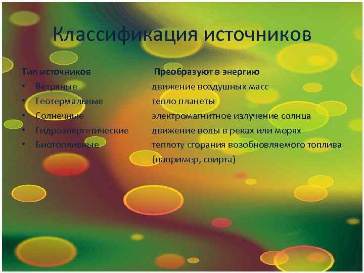 Классификация источников Тип источников • Ветряные • Геотермальные • Солнечные • Гидроэнергетические • Биотопливные