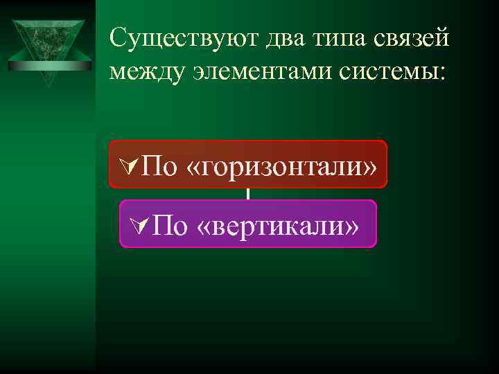 Существуют два типа связей между элементами системы: ÚПо «горизонтали» ÚПо «вертикали» 