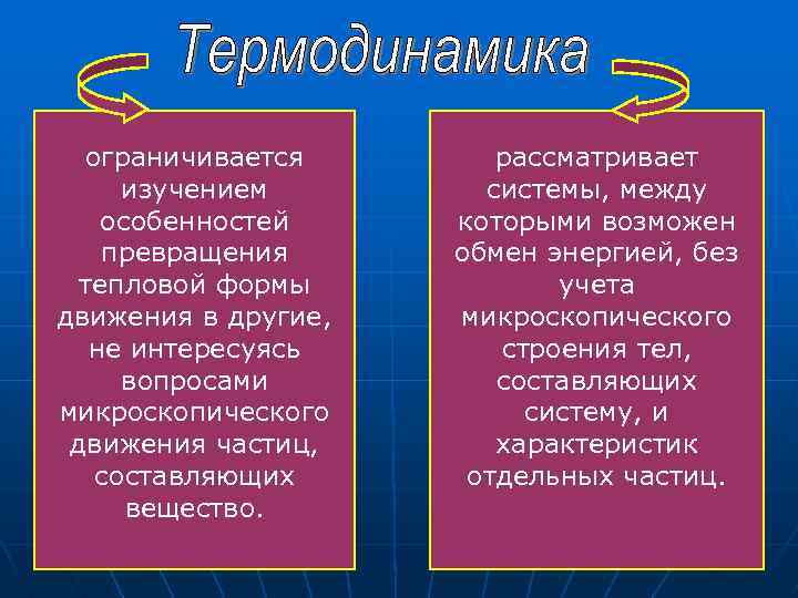 ограничивается изучением особенностей превращения тепловой формы движения в другие, не интересуясь вопросами микроскопического движения