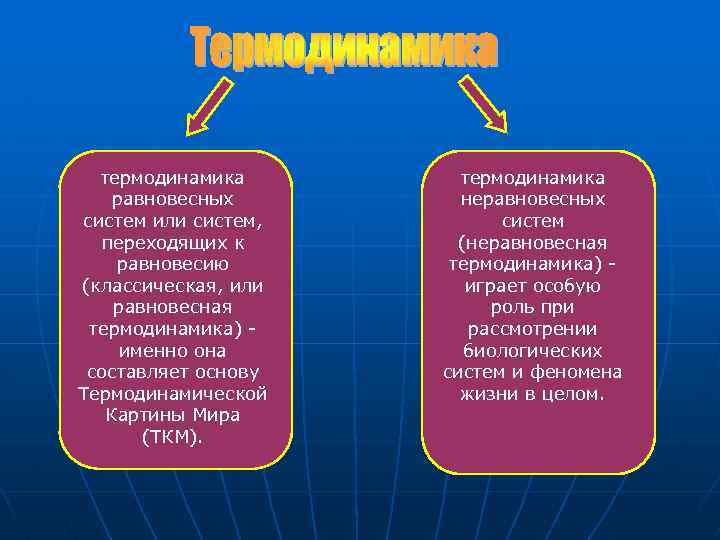 термодинамика равновесных систем или систем, переходящих к равновесию (классическая, или равновесная термодинамика) именно она