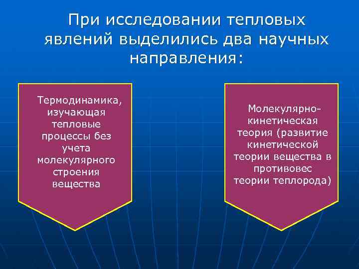При исследовании тепловых явлений выделились два научных направления: Термодинамика, изучающая тепловые процессы без учета