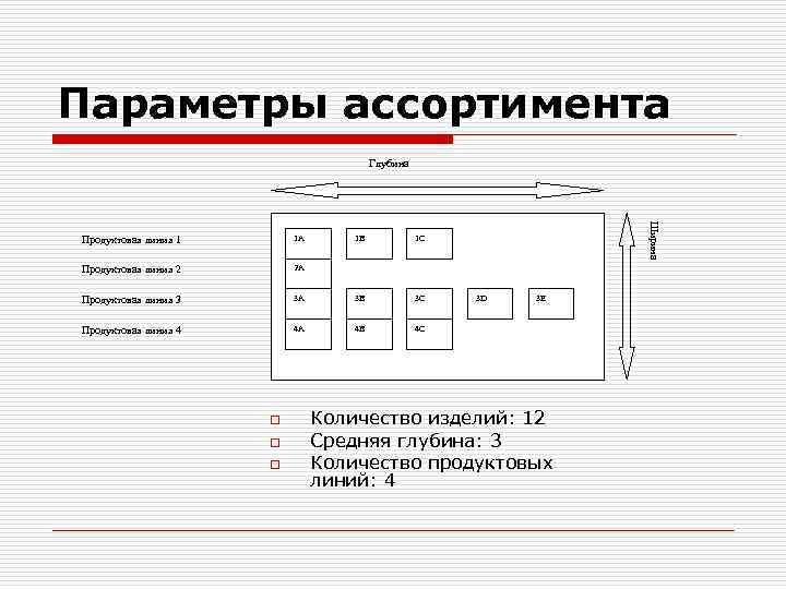 Параметры ассортимента Глубина 1 А Продуктовая линия 2 2 А Продуктовая линия 3 Продуктовая