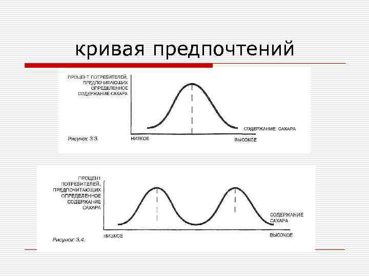 кривая предпочтений 