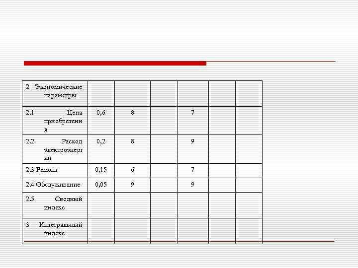 2 Экономические параметры 2. 1 Цена приобретени я 0, 6 8 7 2. 2