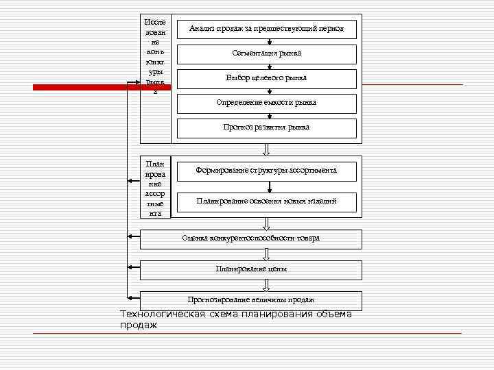 План сбыта компании