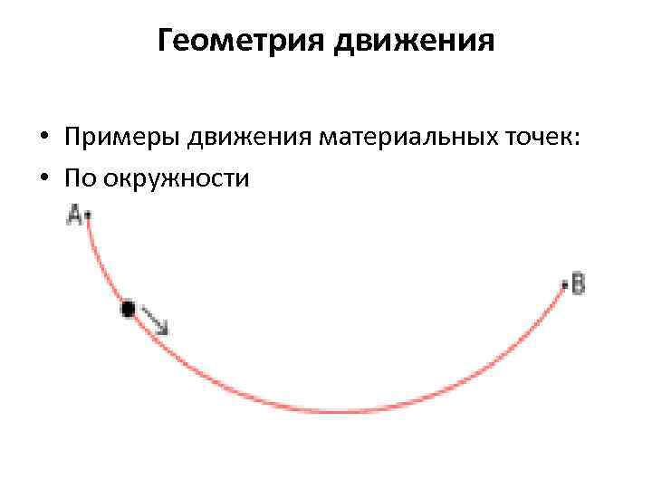 Геометрия движения • Примеры движения материальных точек: • По окружности 