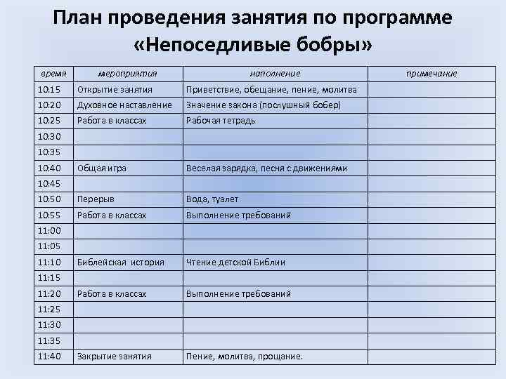 План проведения занятия по программе «Непоседливые бобры» время мероприятия наполнение 10: 15 Открытие занятия