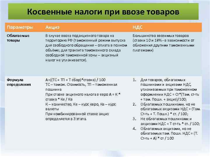 Налог на товар. Косвенные налоги при ввозе товаров. Косвенные налоги при импорте. НДС при ввозе товаров. НДС косвенный налог.