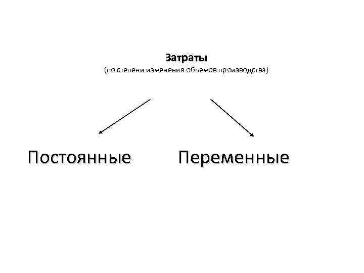 Затраты (по степени изменения объемов производства) Постоянные Переменные 