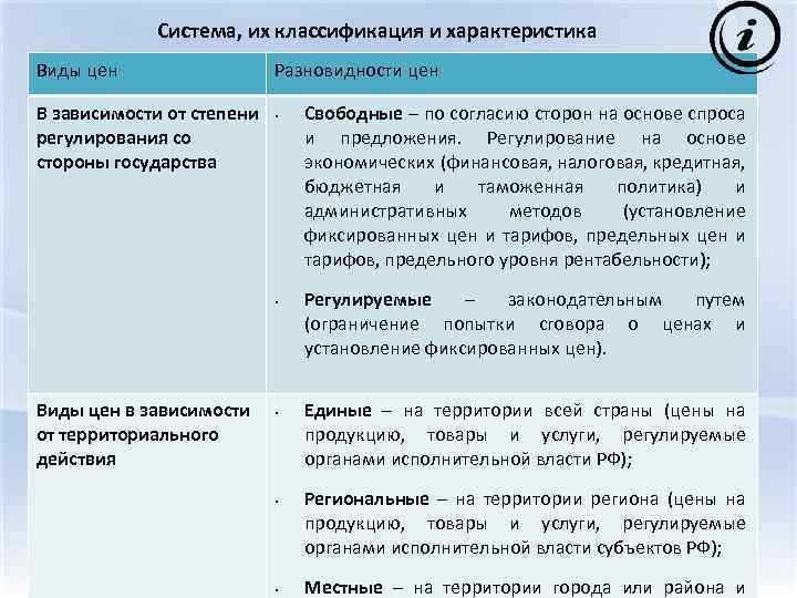 Система, их классификация и характеристика Виды цен В зависимости от степени регулирования со стороны