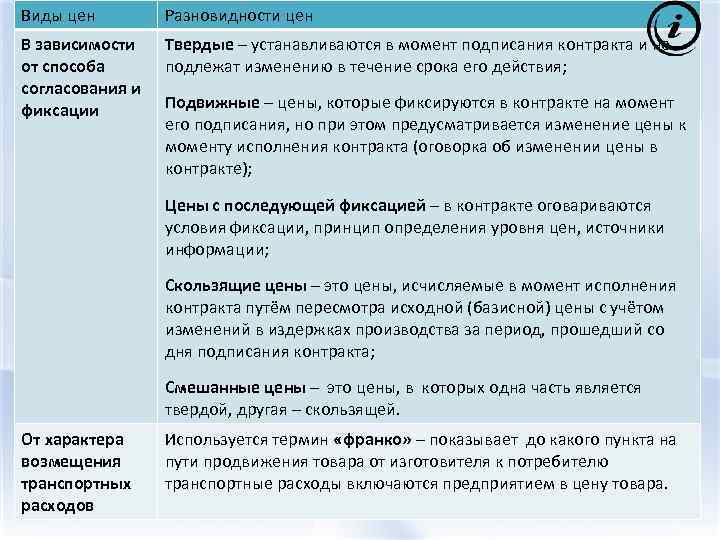 Виды цен Разновидности цен В зависимости от способа согласования и фиксации Твердые – устанавливаются