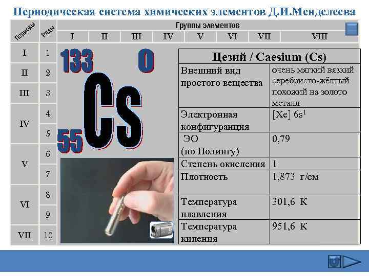 Периодическая система химических элементов Д. И. Менделеева ды ио ер П ы яд Р