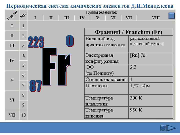 Периодическая система химических элементов Д. И. Менделеева ды ио ер П I ы яд