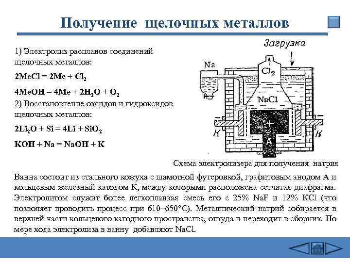 Получение щелочных металлов 1) Электролиз расплавов соединений щелочных металлов: 2 Ме. Cl = 2