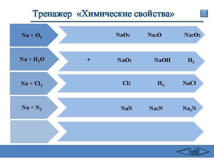 Тренажер «Химические свойства» Nа. О 2 Nа + O 2 Nа + Н 2
