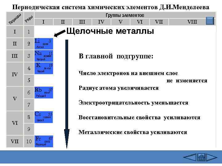 Периодическая система химических элементов Д. И. Менделеева ды ио ер П ы яд Р