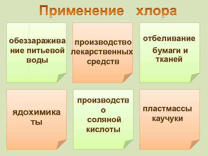 Хлор применение. Применение хлора. Область применения хлора. Использование хлора в промышленности.