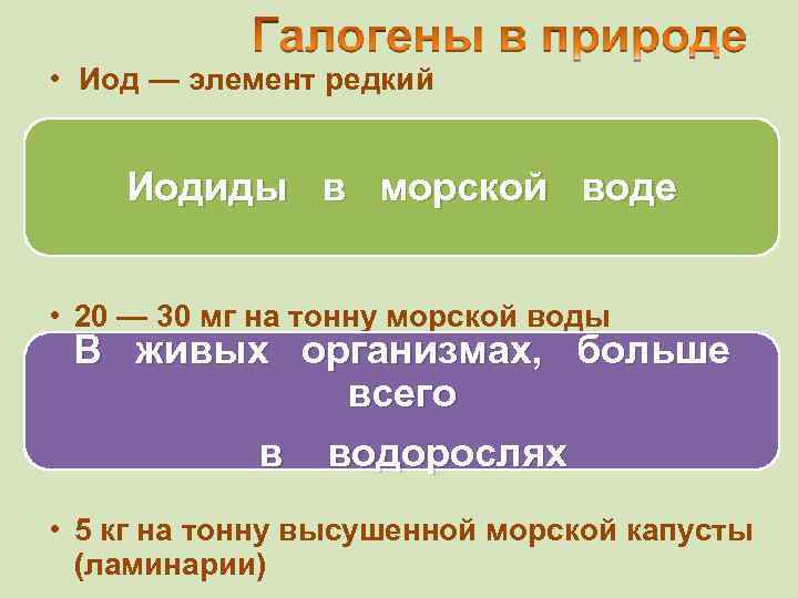  • Иод — элемент редкий Иодиды в морской воде • 20 — 30