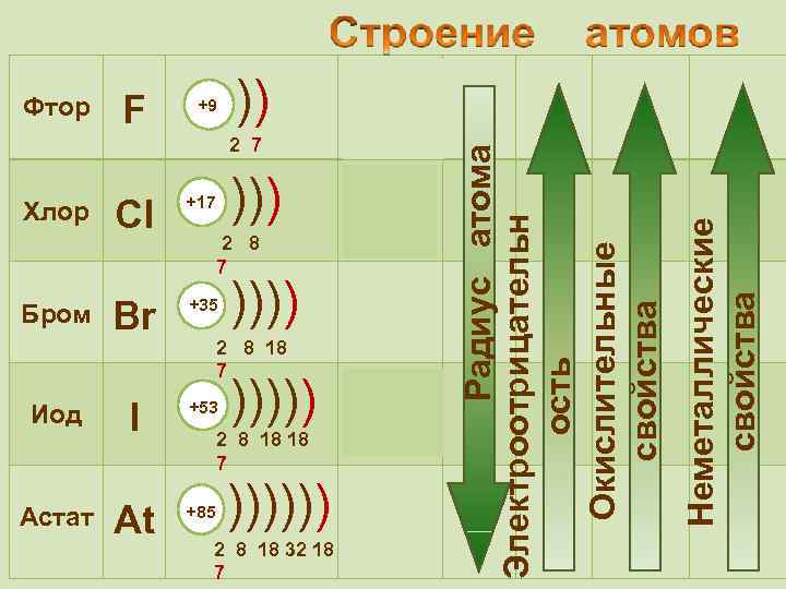 Строение атома 7 элемента