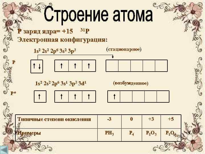 Р заряд ядра= +15 31 P Электронная конфигурация: 1 s 2 2 р6 3