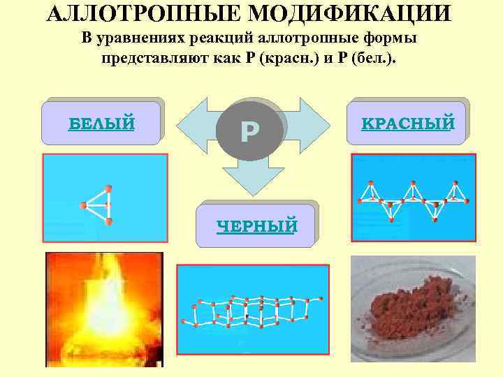 АЛЛОТРОПНЫЕ МОДИФИКАЦИИ В уравнениях реакций аллотропные формы представляют как Р (красн. ) и Р