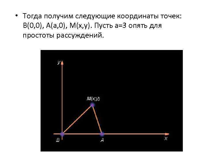  • Тогда получим следующие координаты точек: В(0, 0), А(a, 0), М(x, y). Пусть